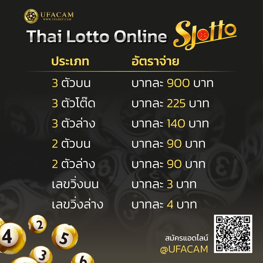 Thai Lotto Online คำนวณอัตราจ่ายแต่ละเลขสูงที่สุด